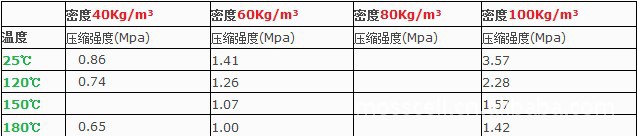 不同溫度下的強(qiáng)度.jpg